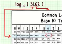 Chi tiết công thức đạo hàm logarit và cách áp dụng vào bài tập