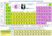Bảng nguyên tử khối là gì và ứng dụng quan trọng của chúng