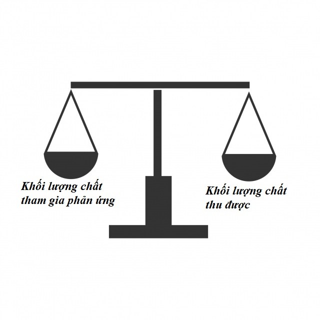 Định luật bảo toàn năng lượng