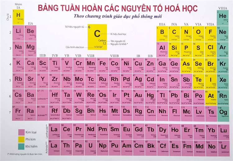 bảng nguyên tố hóa học