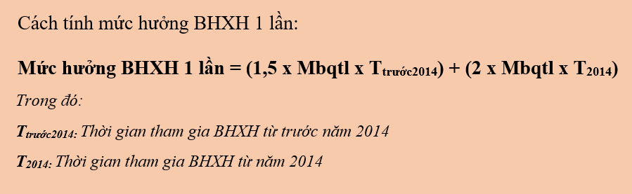 Cách tính tiền bảo hiểm thất nghiệp