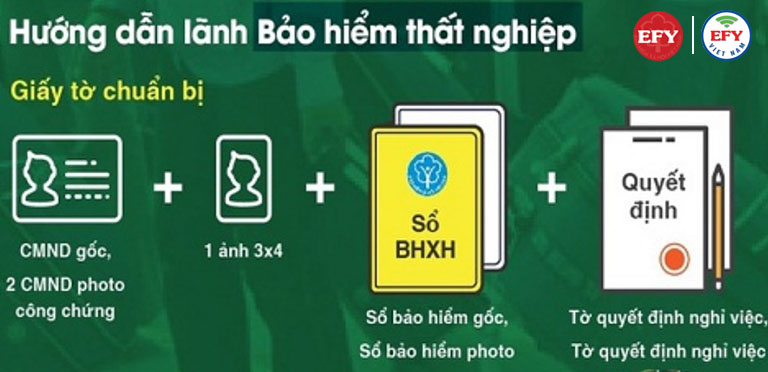 Cách tính tiền bảo hiểm thất nghiệp