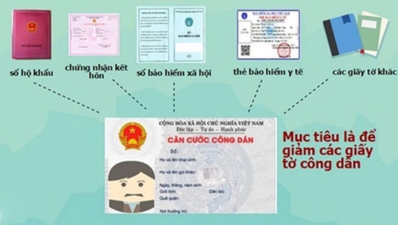 Làm căn cước công dân cần những gì
