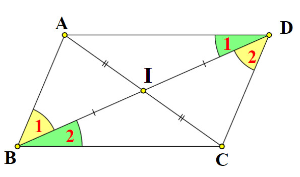 tính chất hình bình hành